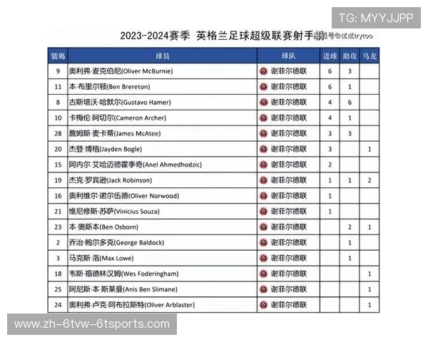 英超赛季进球榜上排名前十的顶级射手分析