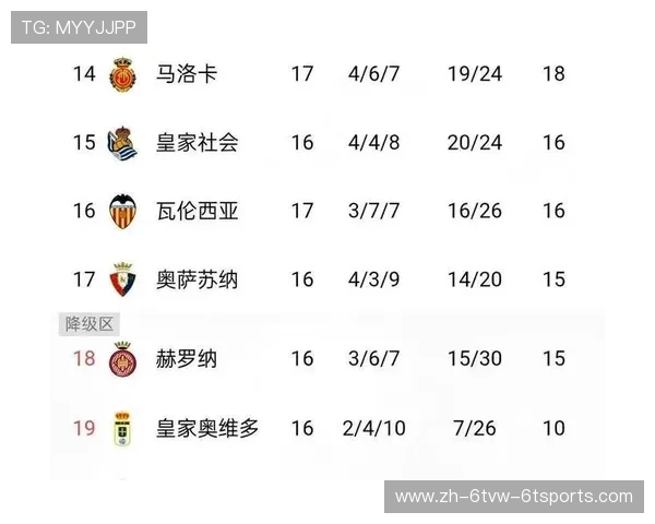 西甲积分榜在体育生活中的意义与作用